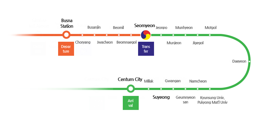 KTX 이용시 지하철로 부산역에서 벡스코로 오는 방법으로 자세한 설명은 TIP 노선정보 내용 참고