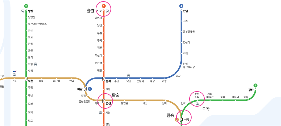 고속버스 이용후 부산종합버스터미널에서 벡스코로 지하철 이용 방법으로 자세한 설명은 TIP 노선정보 내용 참고